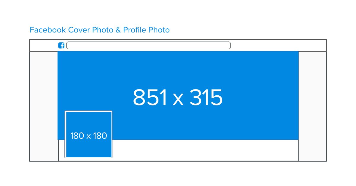 facebook cover photo and profile photo image dimensions